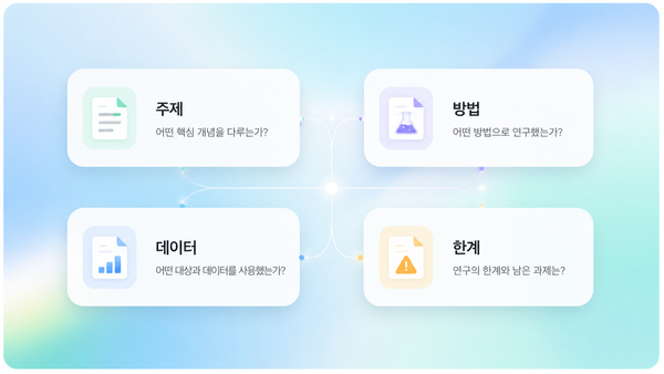 검색된 논문이 너무 많을 때, 먼저 읽을 논문을 고르는 가장 쉬운 방법